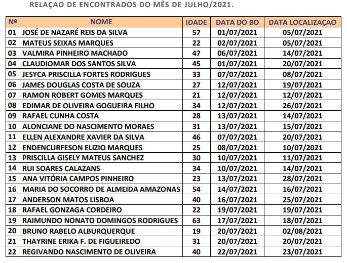 Pc Divulga Lista De Nomes Das Pessoas Encontradas No M S De Julho De