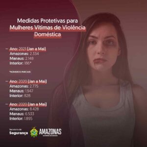 Imagem da notícia - Medidas protetivas aumentam 10% e alcançam 2 mil mulheres, em Manaus